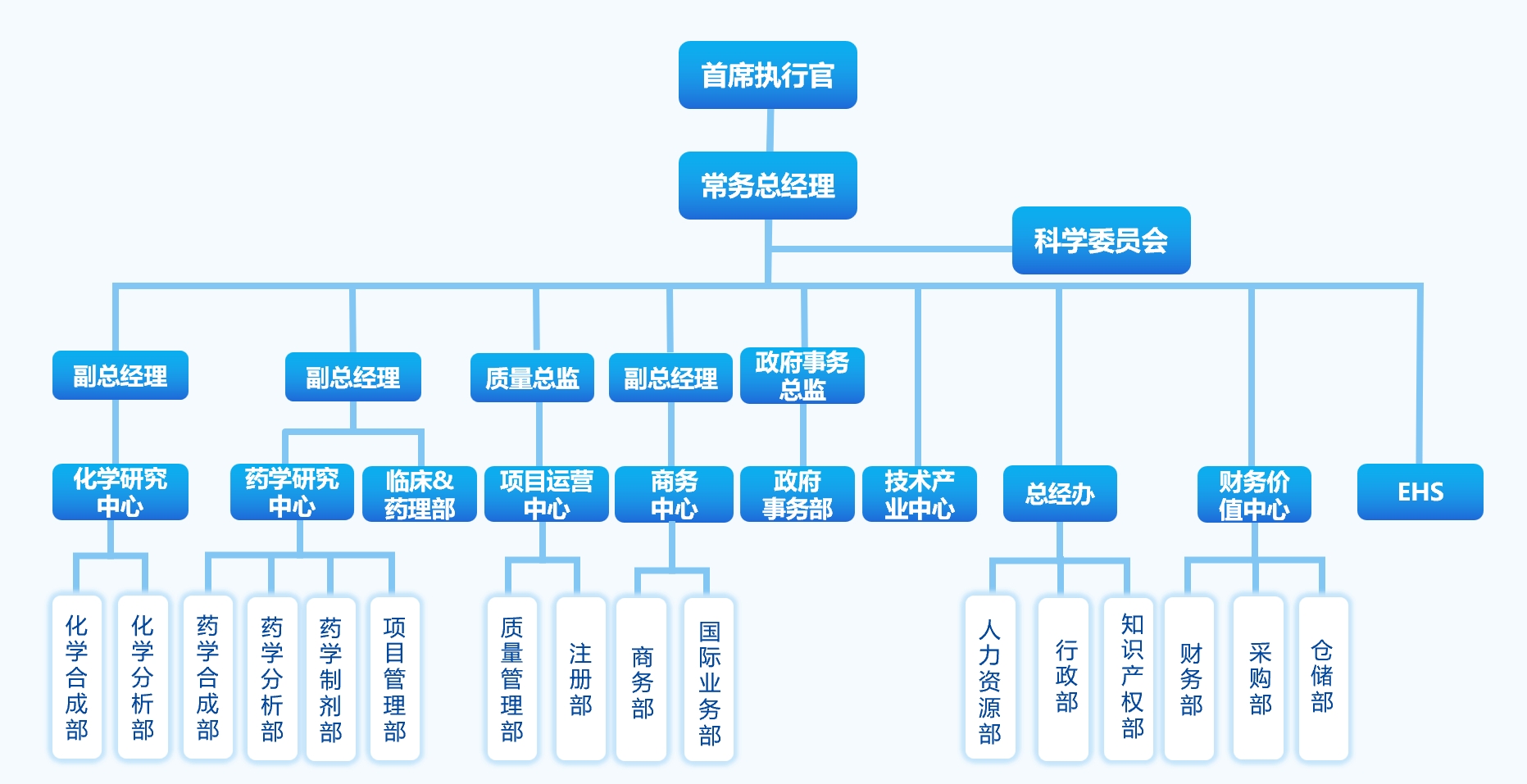 组织架构.jpg